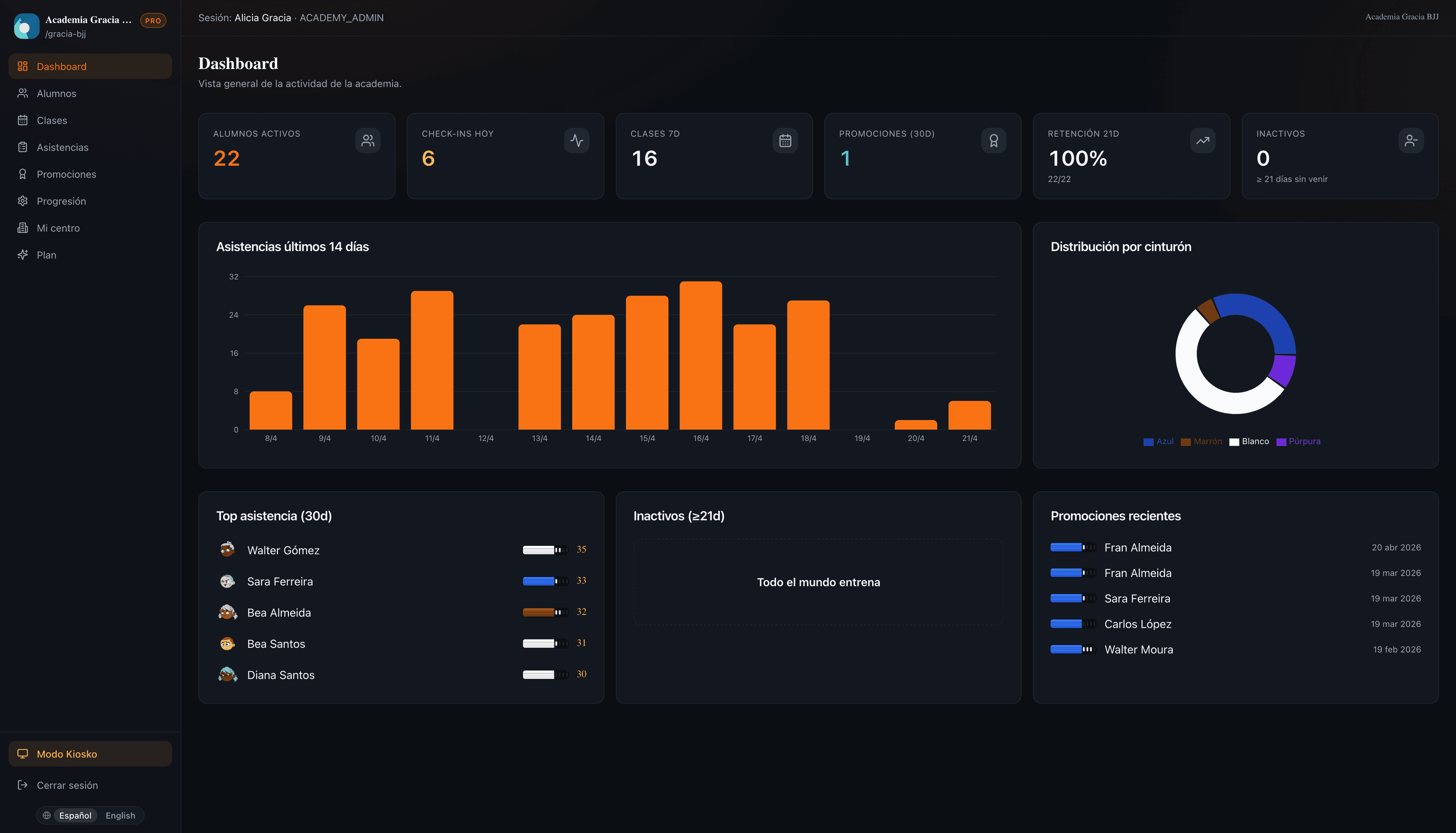 Panel del centro: dashboard con estadísticas, asistencias e histórico